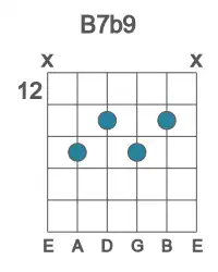 Guitar voicing #2 of the B 7b9 chord